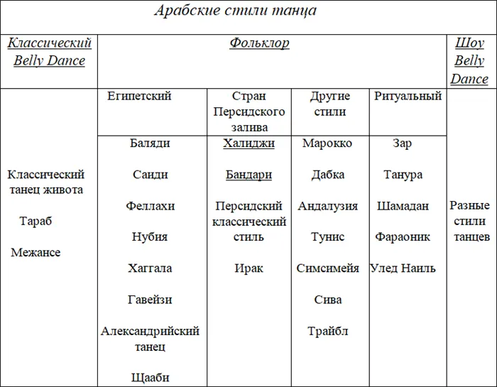 уроки танца живота для начинающих, научиться танцу живота самостоятельно, базовые движения танца живота, техники восточного танца, пластика в танце живота, техники в танце живота, удары в восточном танце