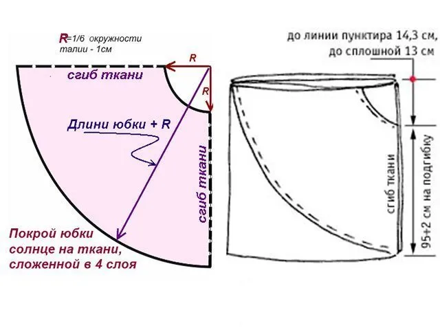 выкройка