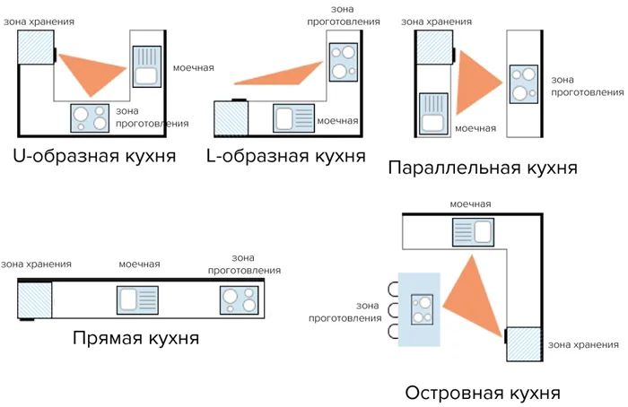 Как выбрать размер кухонных шкафов: все варианты и правила эргономики (46 фото)