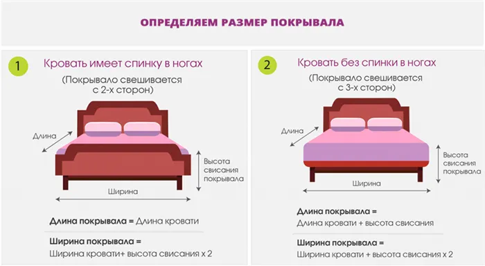 расчет размера покрывала