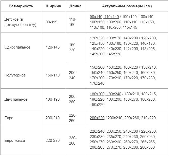 размер покрывал