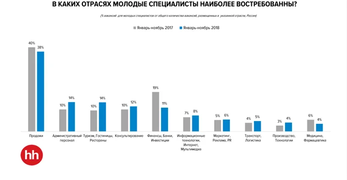 Как найти первую работу студенту