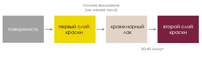 одношаговый кракелюр