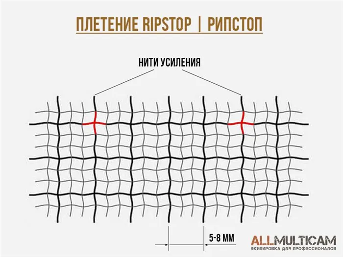 Плетение RipStop