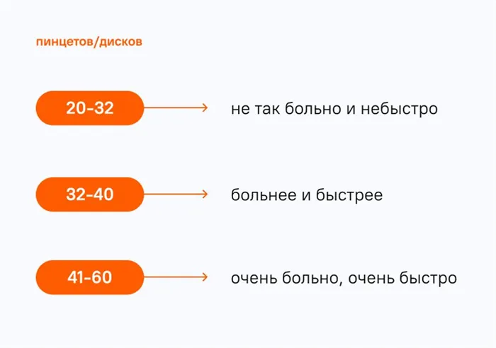 Как выбрать и правильно использовать эпилятор