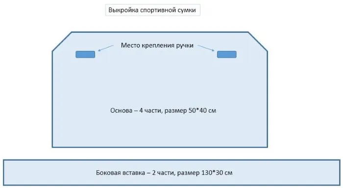 сделать так, чтобы время шло быстрее