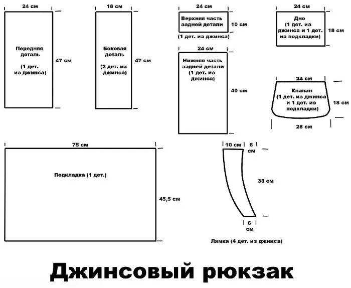 Джинсовые сумки из старых джинсов. Мастер-класс, как сделать своими руками, фото