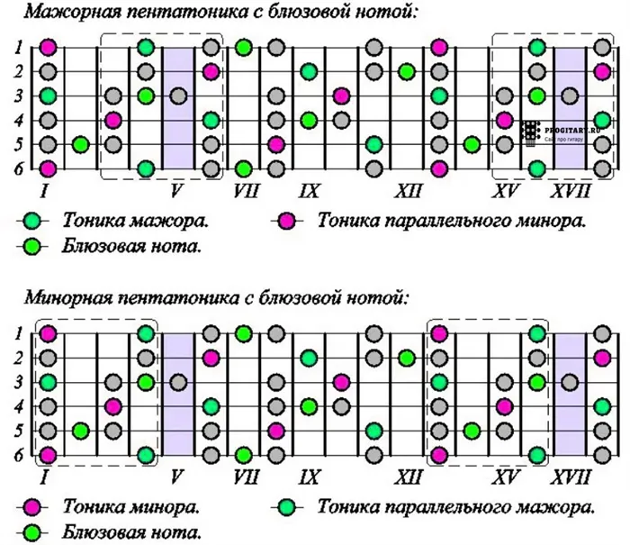 блюзовый ритм 6