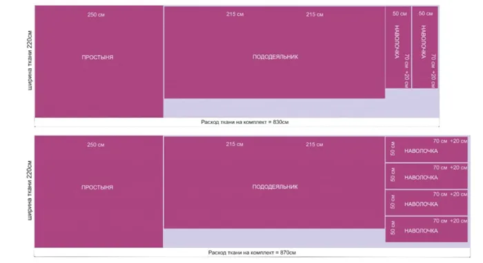 Правила расчета количества материала для постельного белья