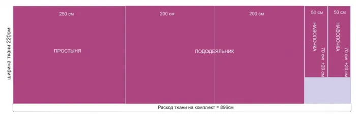 Правила расчета количества материала для постельного белья