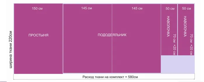 Правила расчета количества материала для постельного белья