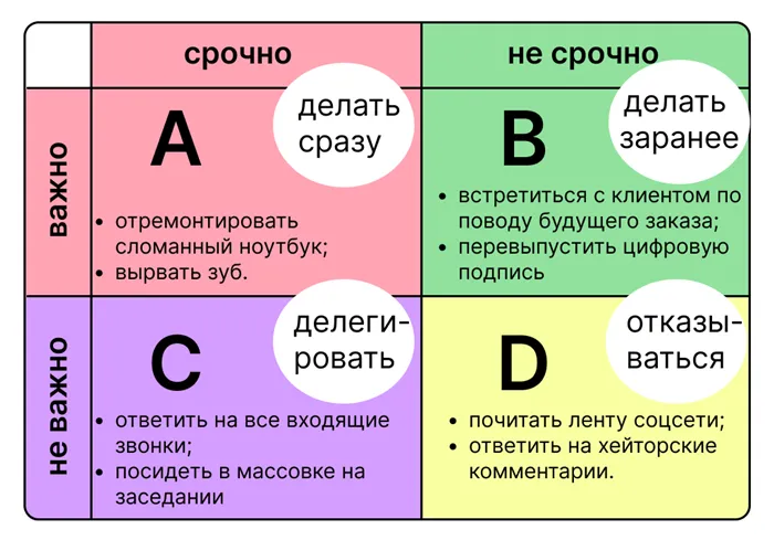 План задач на завтра можно составлять в блокноте на бумаге или в приложении