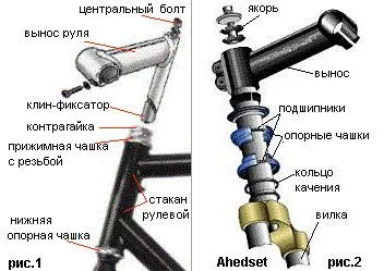 устройство колонки