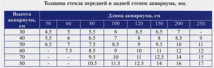 Лопнул аквариум: чем и как его склеивать