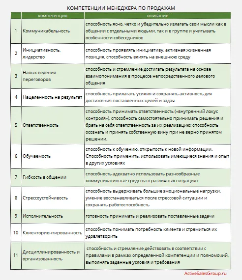 Профессиональные навыки менеджера по продажам: ключевые знания и основы работы