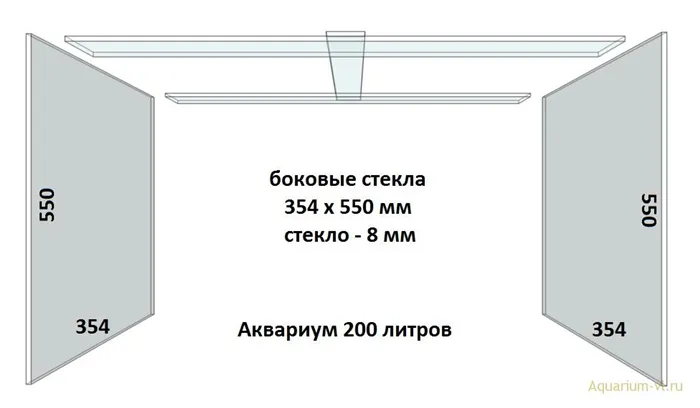 Боковые стенки для аквариума 200 л