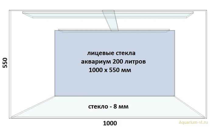 Лицевые стекла для аквариума 200 л