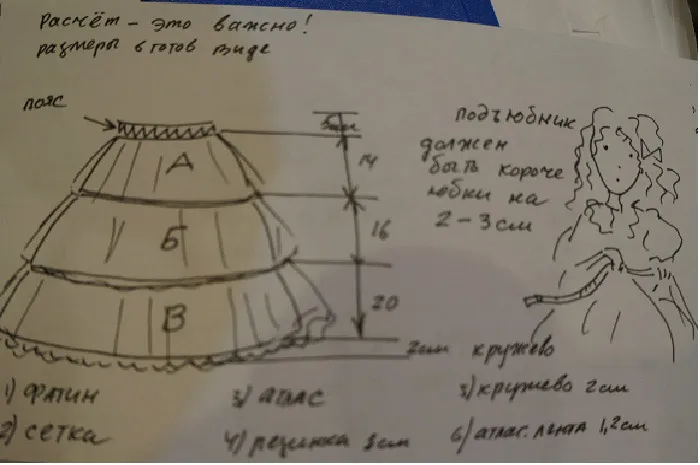 Выкройка свадебного подъюбника