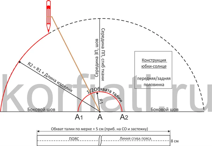 Конструирование выкройки юбки солнце и пояса