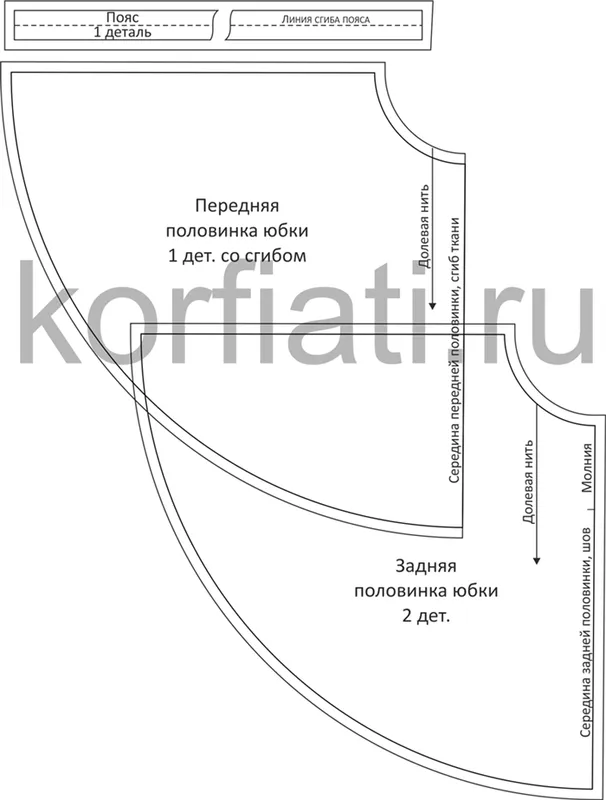 Детали кроя юбки солнце с припусками на швы 