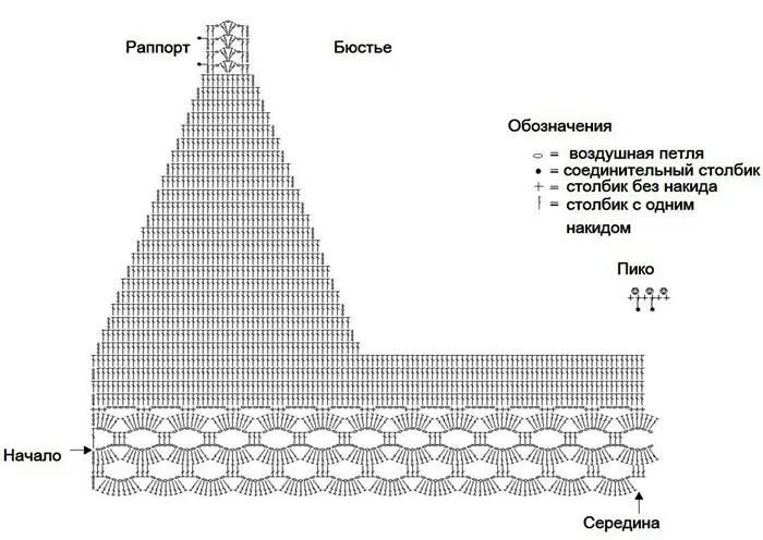 Закрытые купальники – 12 эффектных схем вязания крючком с описанием