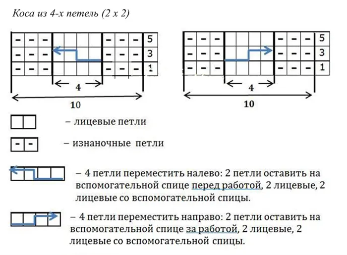 Вязание для девочки 3-4 года на спицах: узор косы