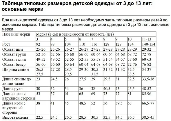 Вязаная кофточка для девочки спицами. Схема и описание, как вязать реглан сверху