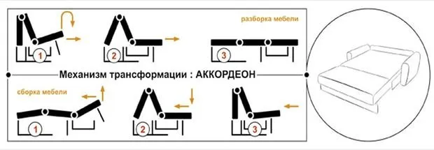 Размеры угловых диванов