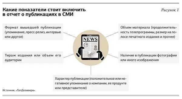 Анализ ситуации и разработка стратегии