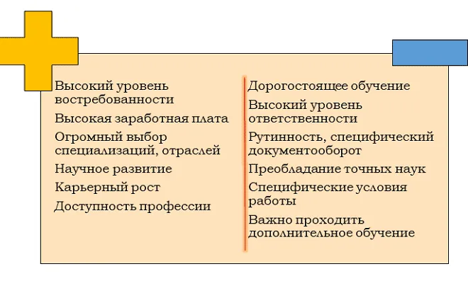 Плюсы и минусы инженерных профессий