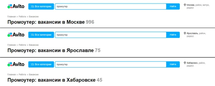 Вакансии в разных городах 