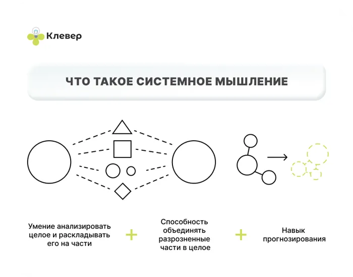 системное мышление из чего состоит навык синтез анализ