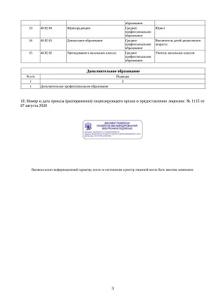 Профессия 'Специалист по информационным системам'