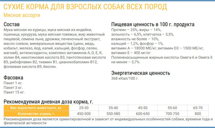 Состав корма для собак Верные друзья