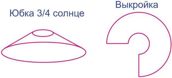 Юбка три четверти солнца