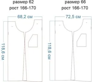 Как сшить сарафан: пошаговый мастер-класс, советы по выбору тканей и моделей