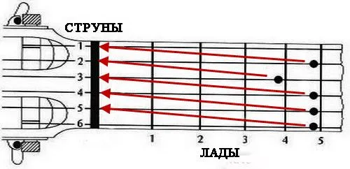 Схема настройки электрогитары