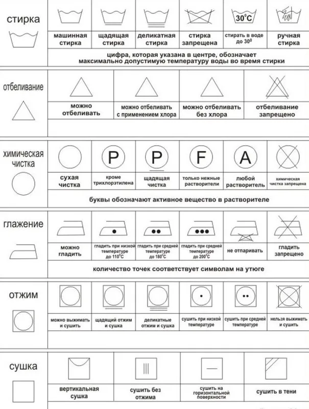 Что такое бобинная пряжа и как ее выбрать