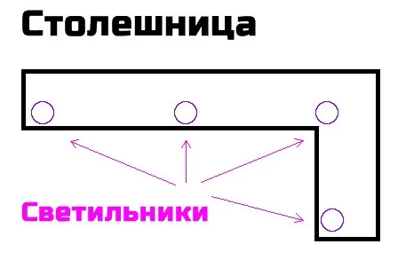 Схема подсветки рабочей зоны кухни - минимальными усилиями