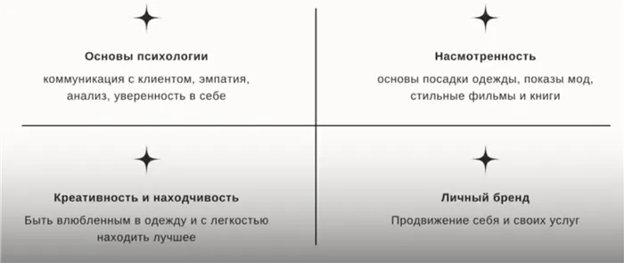 Как стать стилистом